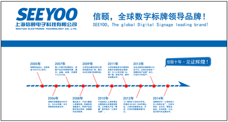 SEEYOO亮相2014ISA美国国际广告标识展，助力数字广告制作新突破